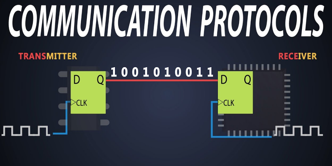 Communication Protocols